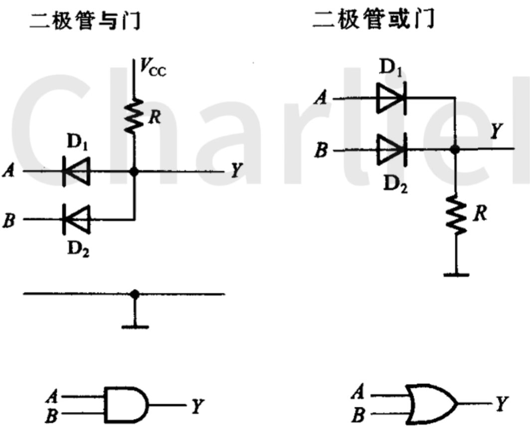 二极管门电路