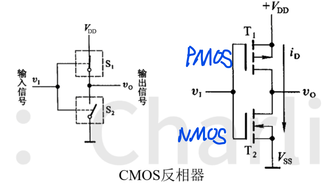 CMOS管