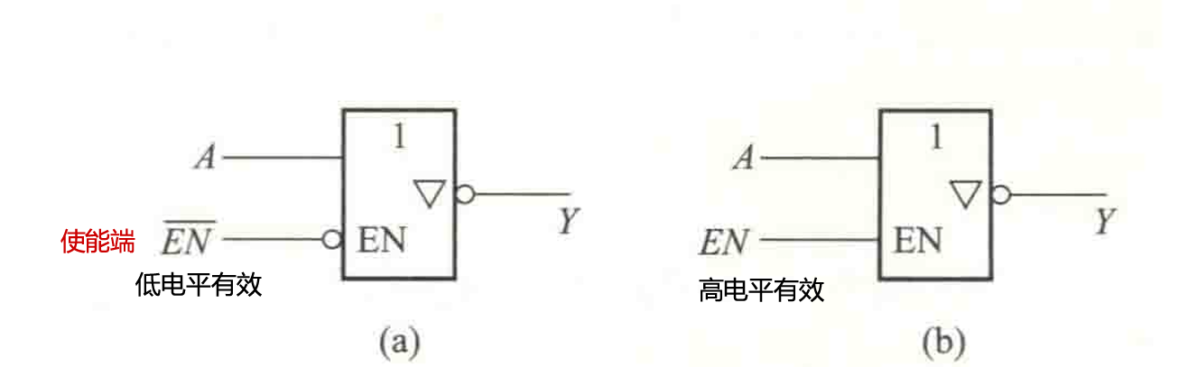 三态门