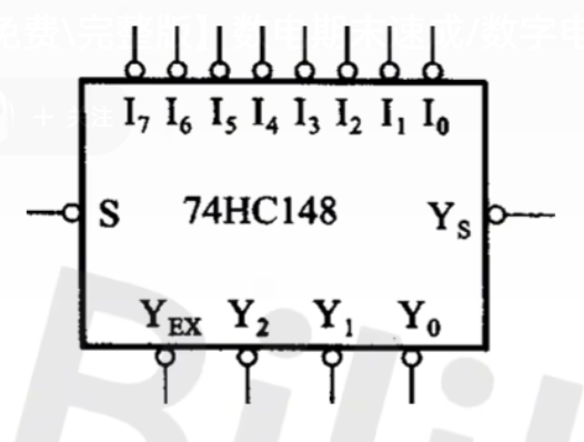 74HC148引脚图