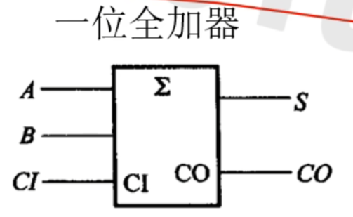 全加器