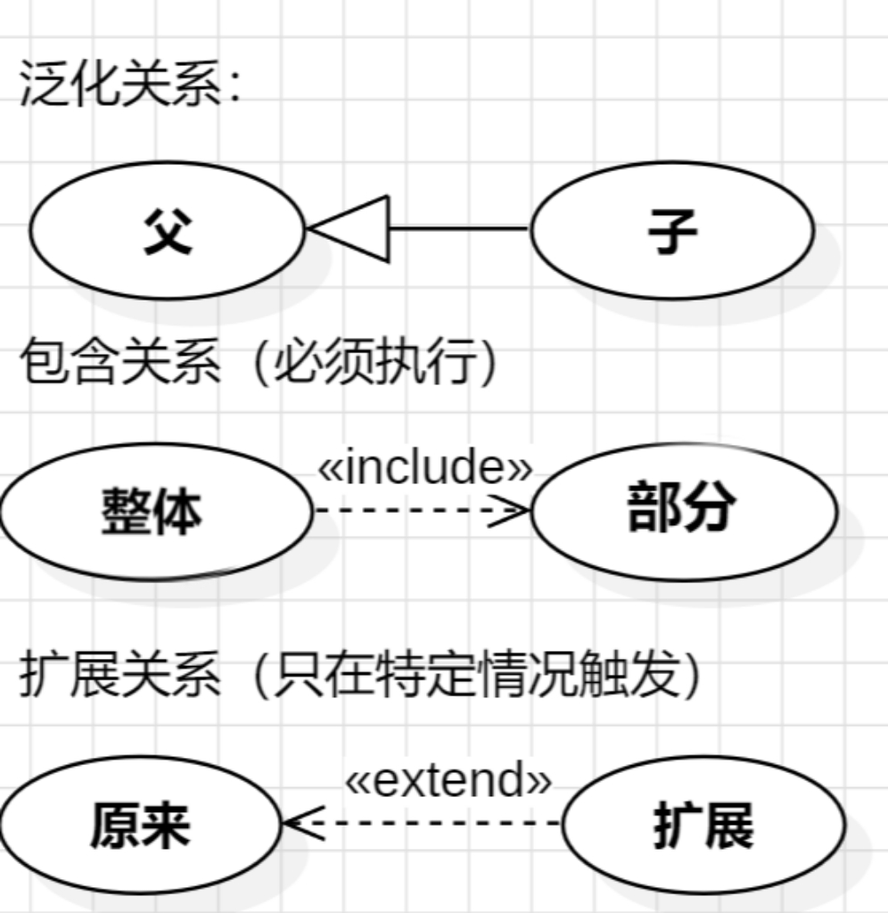 关系图示例