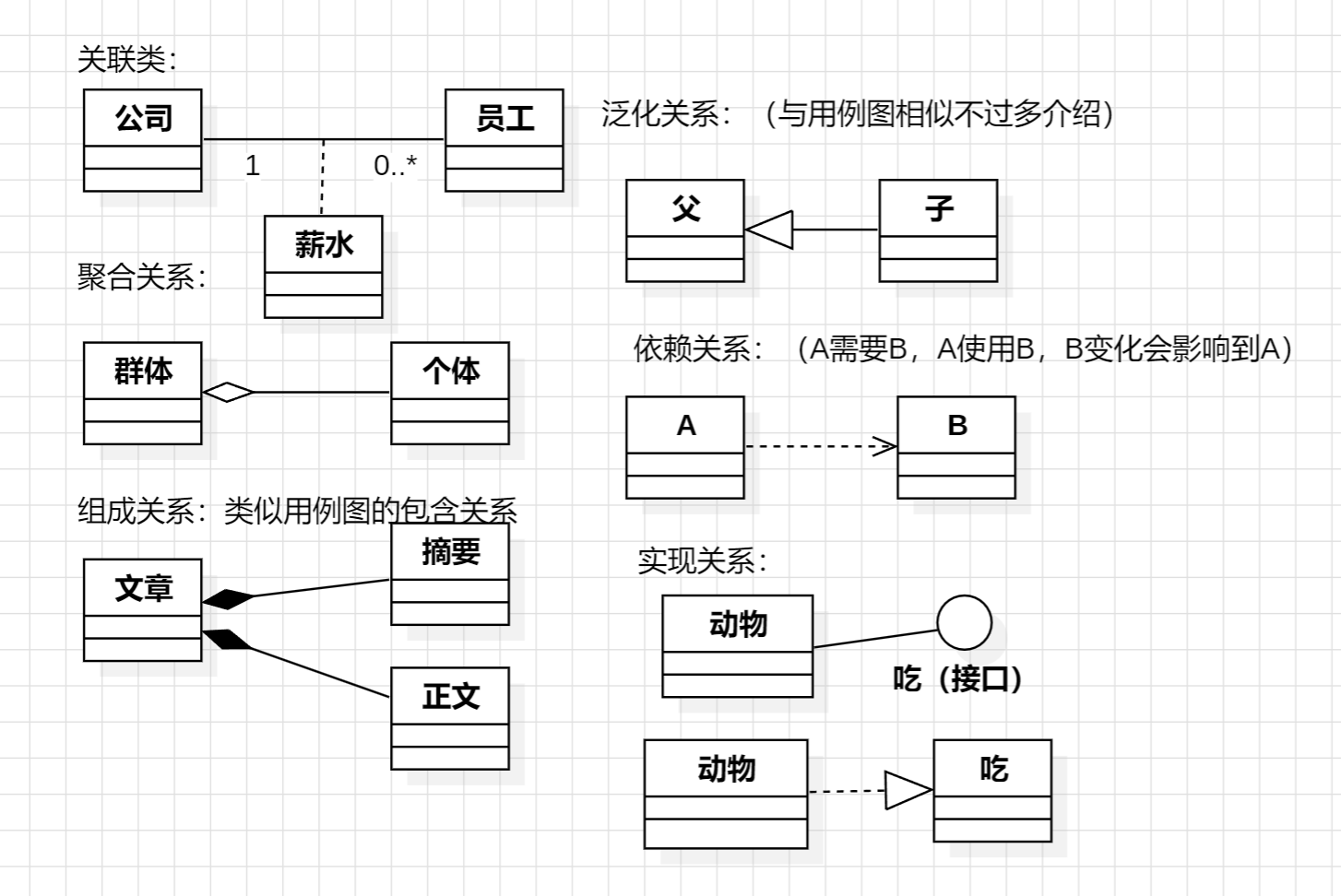 类图关系