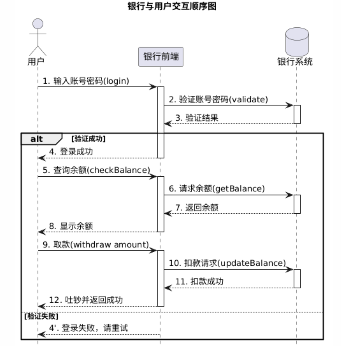 顺序图示例